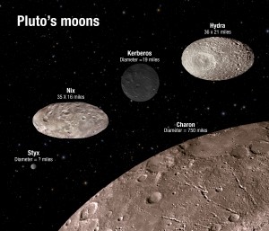 This illustration shows the scale and comparative brightness of Pluto’s small satellites. The surface craters are for illustration only and do not represent real imaging data.